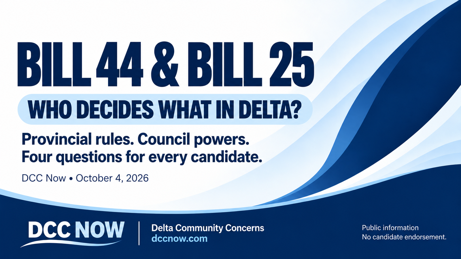 DCC Now graphic: Bill 44 and Bill 25, who decides what in Delta. Provincial rules, council powers, four questions for every candidate. October 4, 2026. Public information, no candidate endorsement.