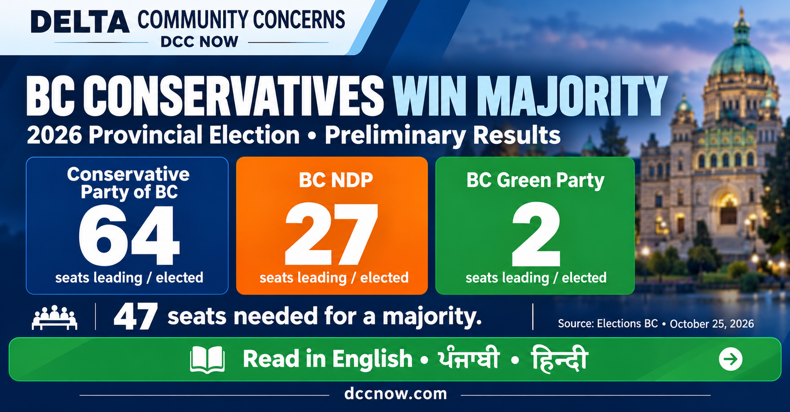 BC 2026 Provincial Election preliminary results — Conservatives 64, NDP 27, Greens 2